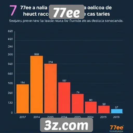 Desempenho do site 77ee em comparação com concorrentes