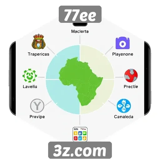 Plataformas suportadas pelo site de jogos 77ee
